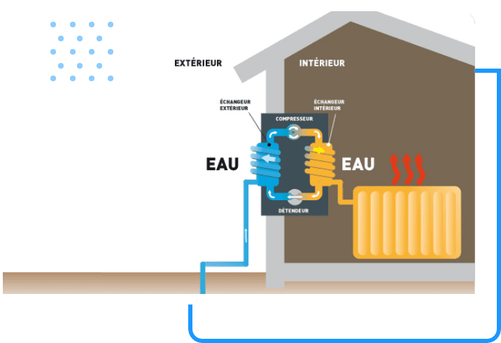 Les avantages de la pompe à chaleur Air/Eau