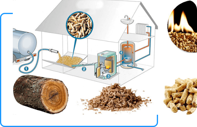Comment la chaudière à granulés de bois assure-t-elle le chauffage et l'eau chaude sanitaire (ECS)?