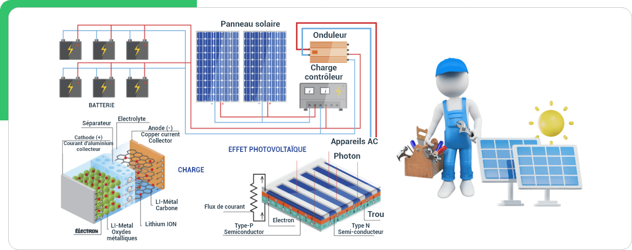 Comment fonctionnent les panneaux photovoltaïques ?