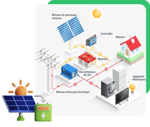 Comment l'électricité est-elle produite par les panneaux solaires ?