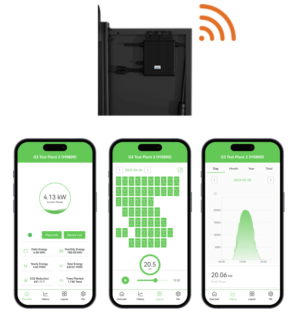 WiFi intégré, Surveillance en temps réel de manière intelligente, connectée et pratique